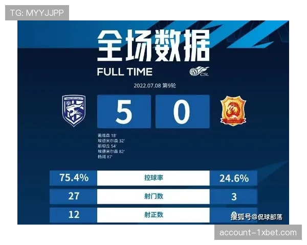 拉唐以5球领跑射手榜 射门20次射正11次均列中超第一